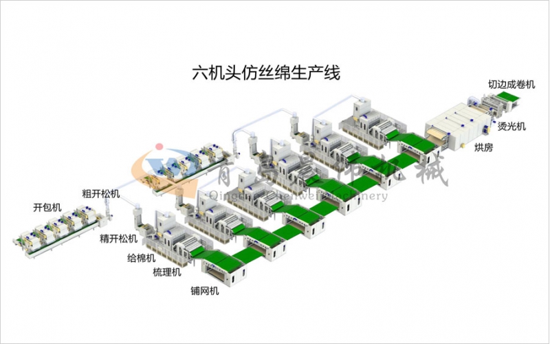六機頭仿絲棉設(shè)備